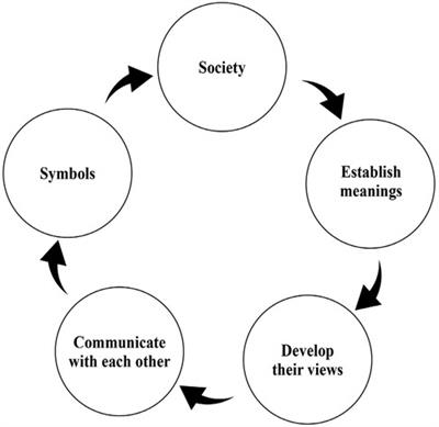 Co-teaching in higher education: implications for teaching, learning, engagement, and satisfaction